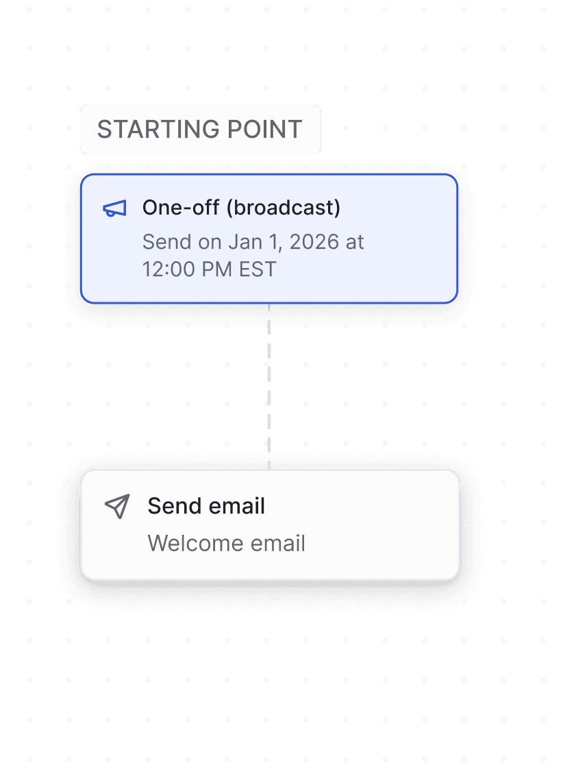 Start broadcast visualization layer 1