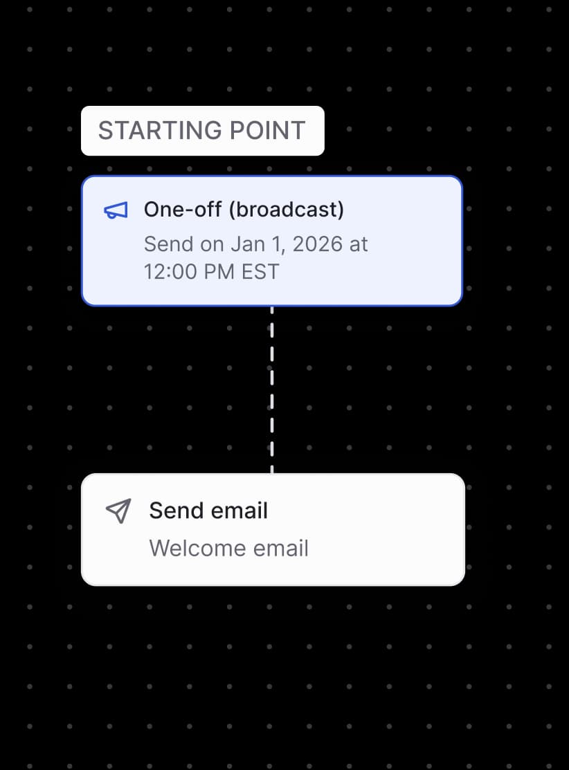 Start broadcast visualization layer 1